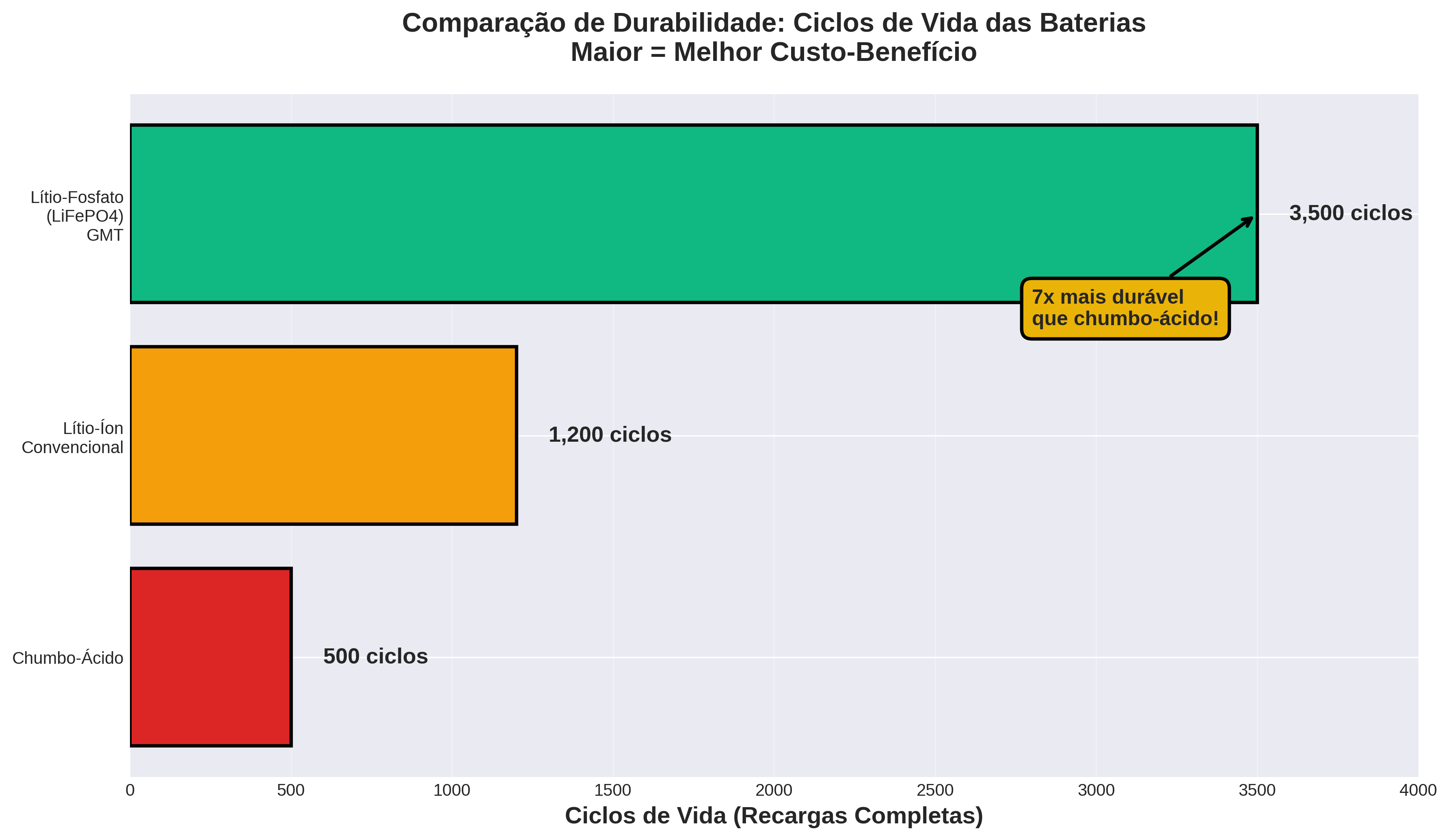 Baterias de Bicicleta elétricas: A Tecnologia Que Faz Toda a Diferença