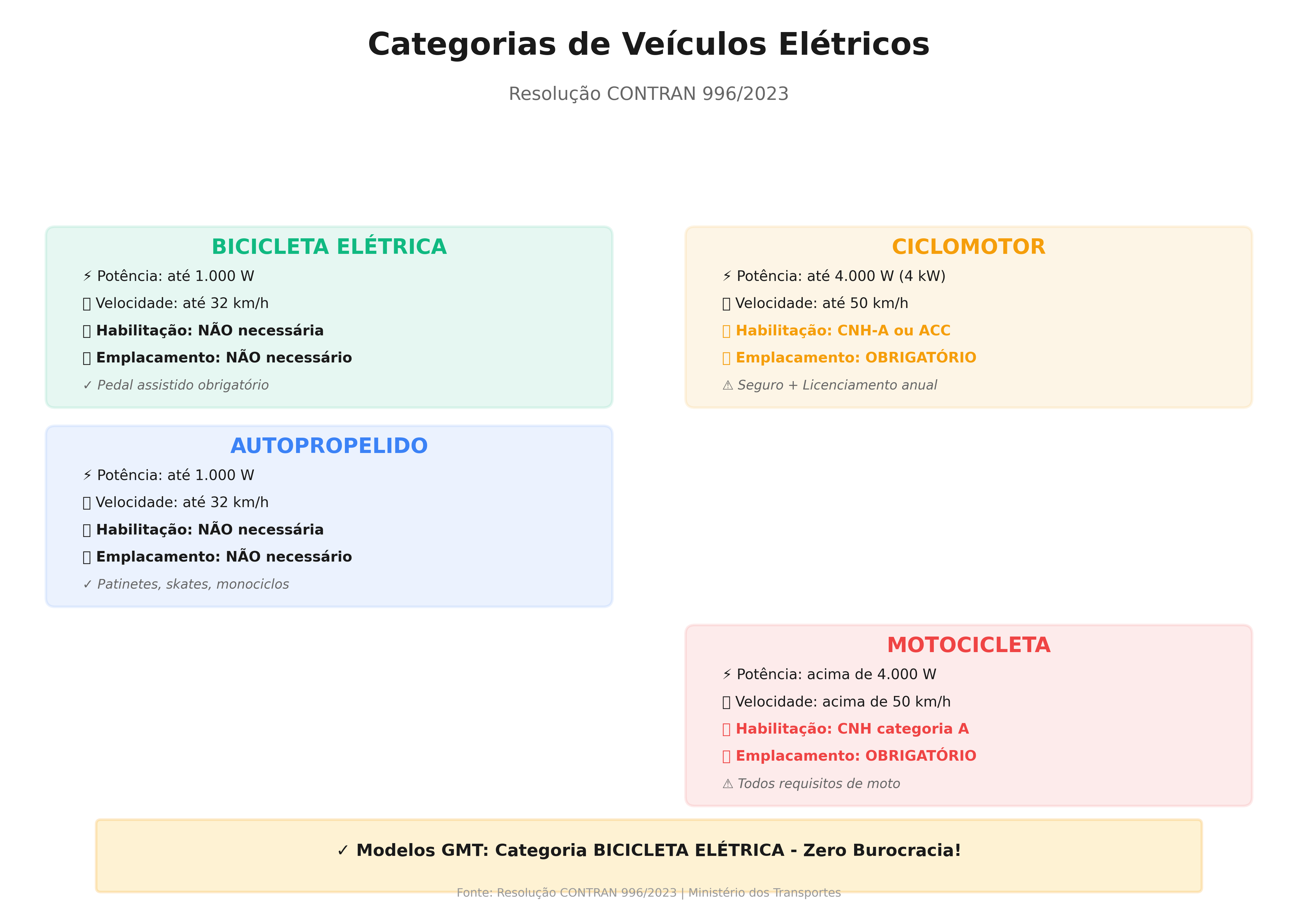 Autopropelidos: Entenda a Legislação e Evite Problemas